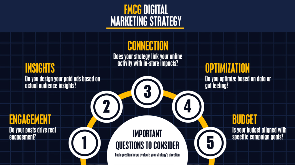 Important considerations for FMCG digital marketing strategy