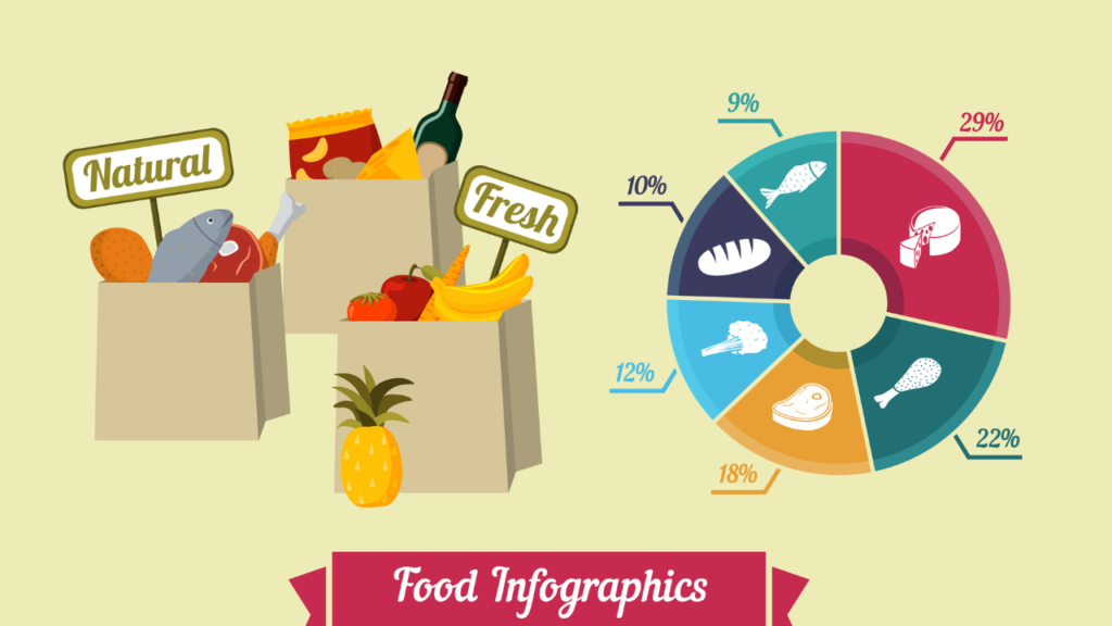 will healthy food take over ultra-processed foods market trends?
