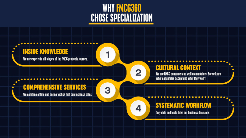 Why we chose FMCG marketing specialization