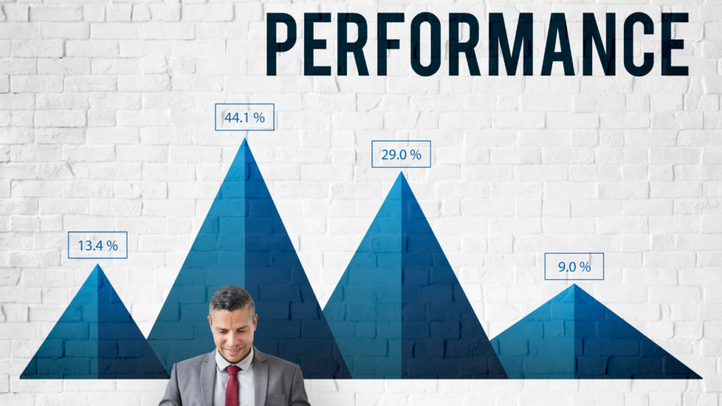 FMCG campaign planning framework through KPIs Alignment with Business Goal