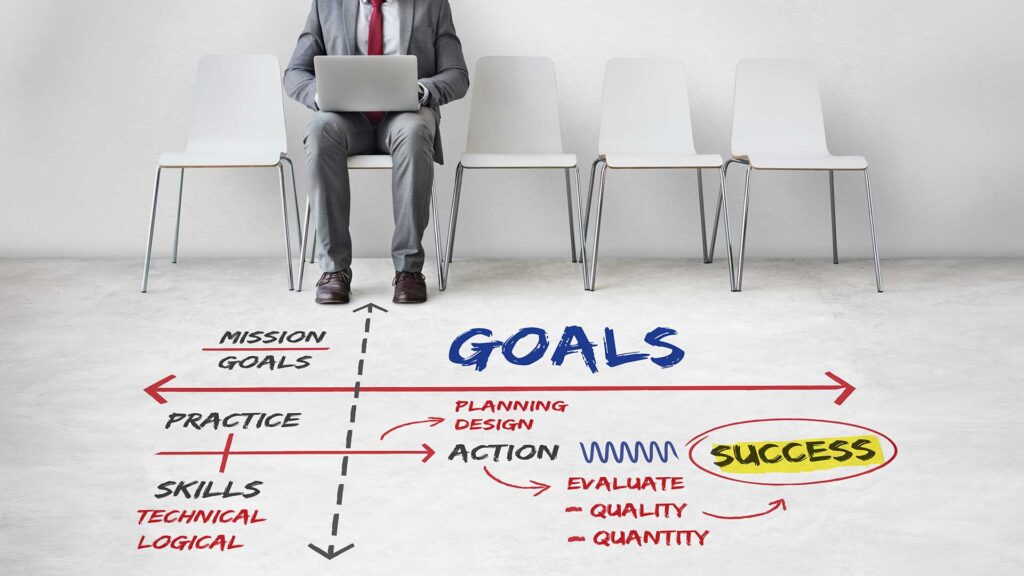 Decide your goals for social media strategy for food brands in the GCC